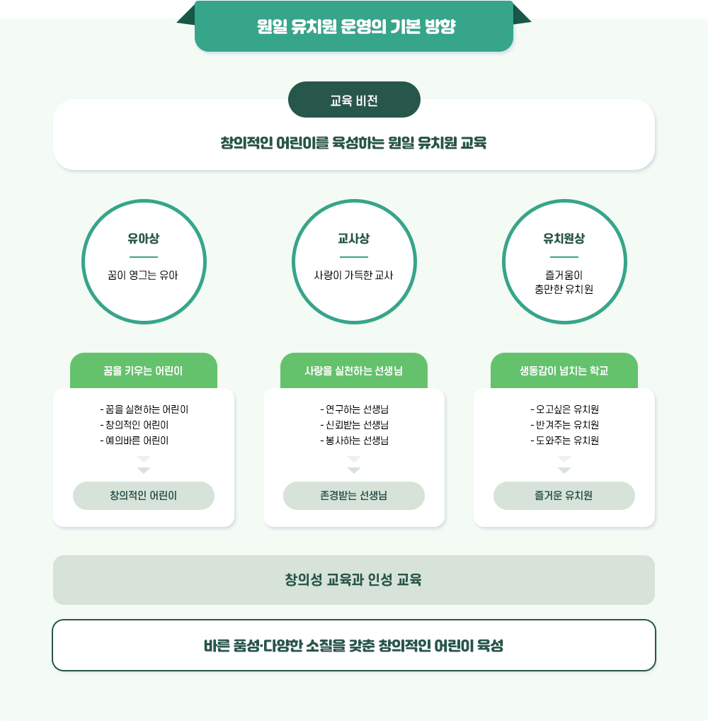 원일 유치원 운영의 기본 방향 이미지