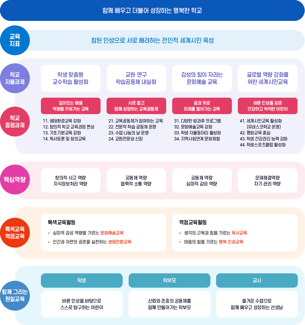 교육목표 이미지